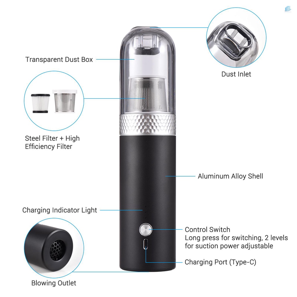 Máy Hút Bụi Chân Không 450Pa 2 Trong 1 Cầm Tay Chuyên Dụng Cho Xe Hơi (S2Vn) 450Pa 2 Trong 1