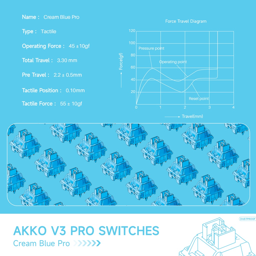 Set 45 Công Tắc AKKO V3 / V3 Pro Màu Xanh Kem Chuyên Dụng AKKO Switch5 Pin 45gf