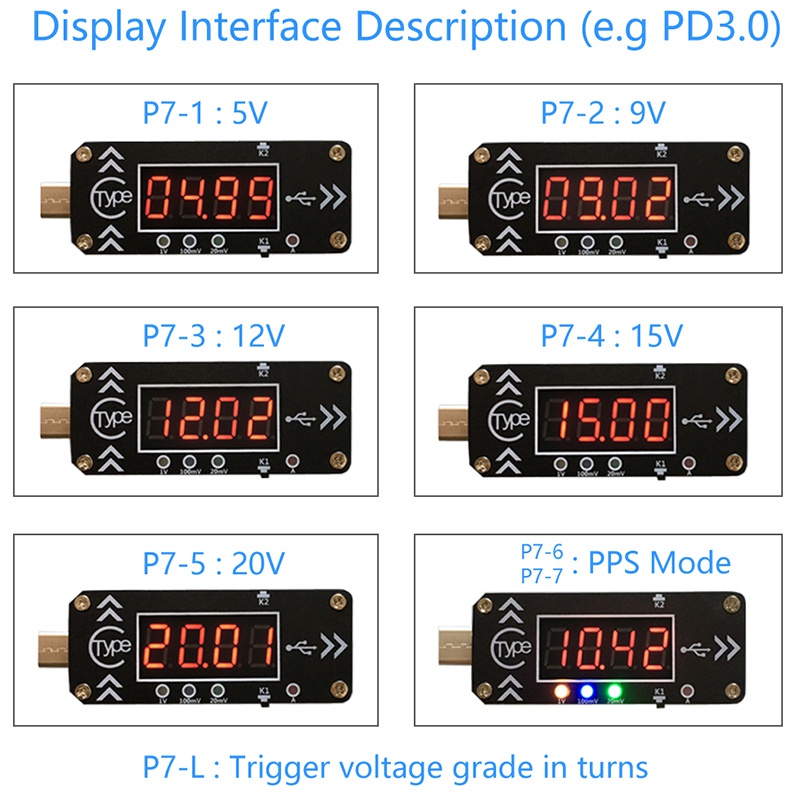 Thiết Bị Kích Hoạt Vôn Kế 5V / 9V / 12V / 15V / 20V / PPS PD2.0 PD3.0 Type-C USB