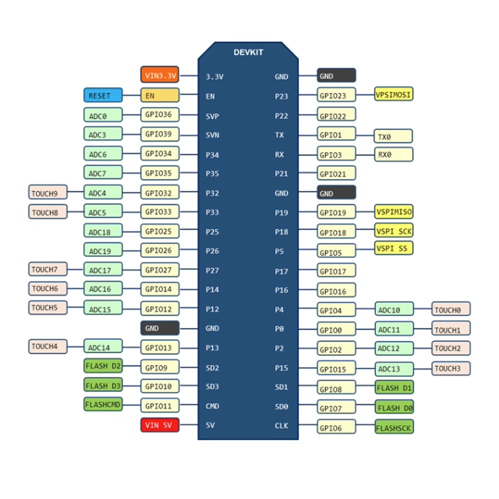 Bảng Mạch Mở Rộng Pcbfun Esp32-devkitc Esp32-wroom-32e Ch340