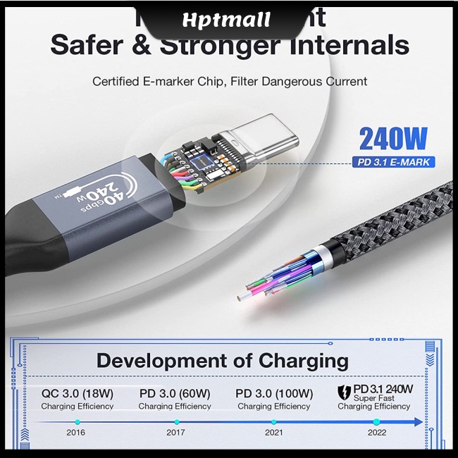 Dây Cáp Sạc Nhanh Hai Đầu Usb 4.0 Tương Thích Với Thunderbolt 4 Type C 8k 40gbps Pd 240w