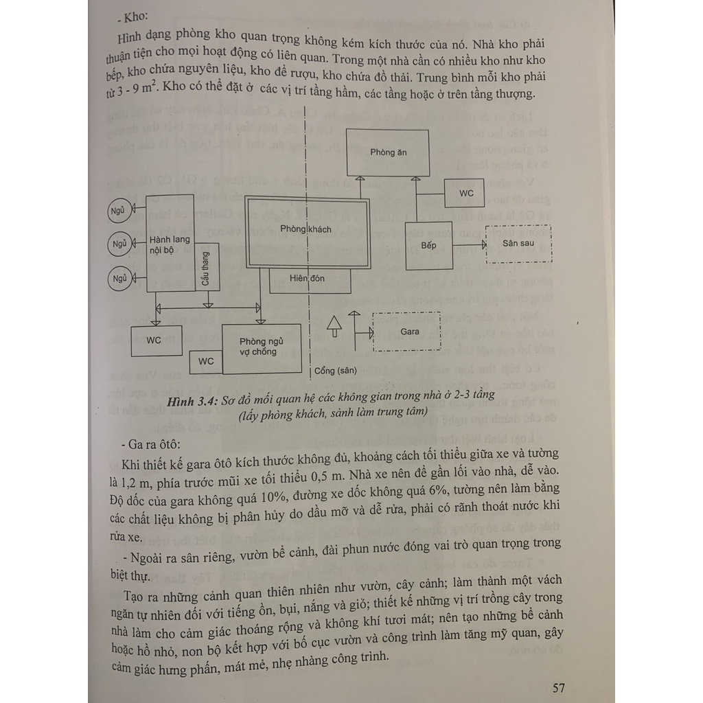 Sách - Nguyên Lý Thiết Kế Kiến Trúc Nhà Ở - Nhà Sách Pháp Luật New