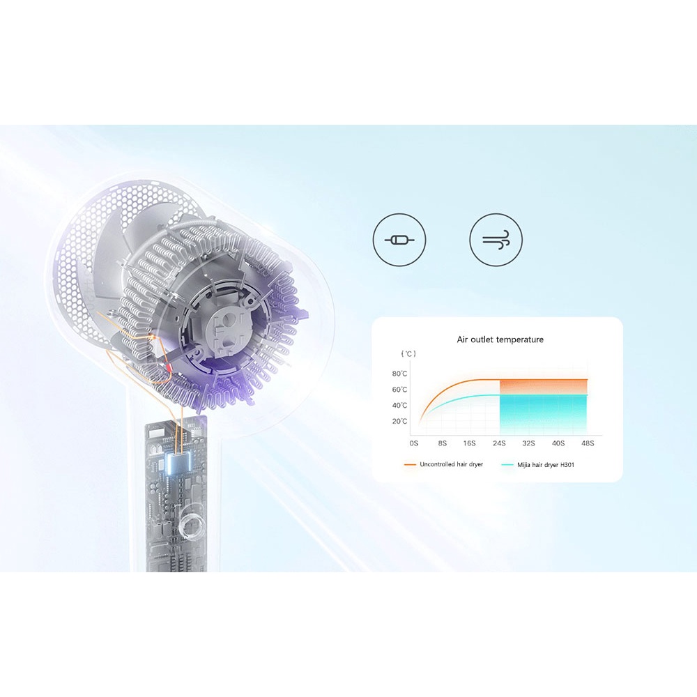 Máy Sấy Tóc Thông Minh XIAOMI MIJIA H301 25m / s 1800W Điều Khiển Nhiệt Độ Nhanh Khô