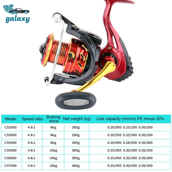 Galaxy Máy Câu Cá CS1000-7000 4.6: 1 10kg Chuyên Nghiệp