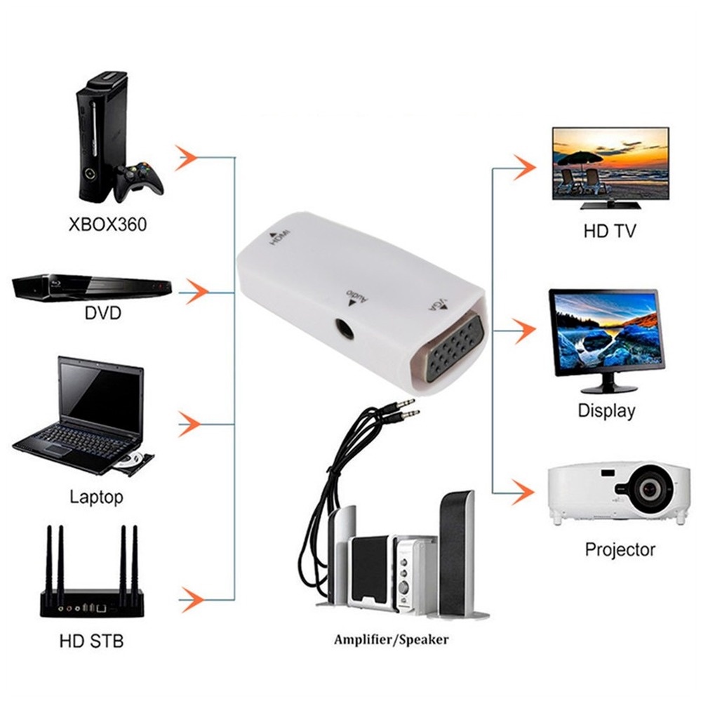 Đầu Chuyển Đổi HDMI Sang VGA 3.5mm Chuyên Dụng Cho Máy Tính Laptop