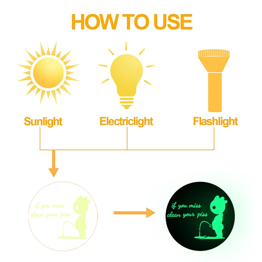 Miếng Dán Trang Trí Toilet Họa Tiết Nhân Vật Hoạt Hình Vui Nhộn