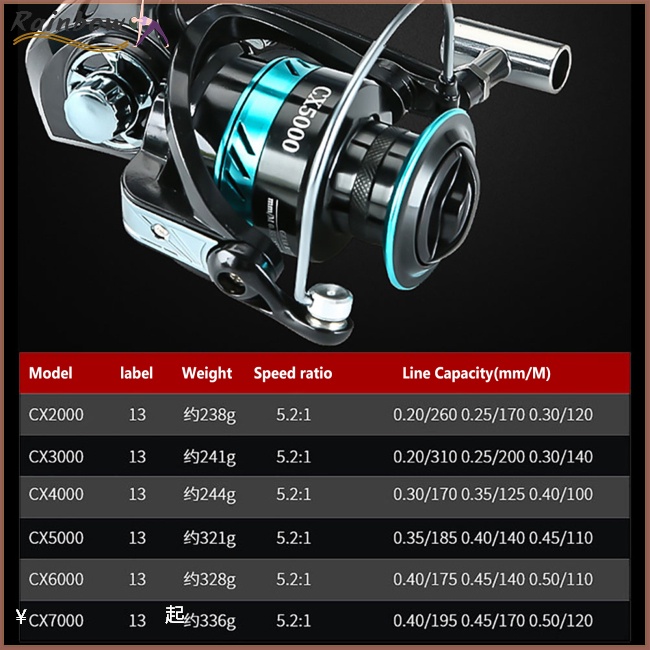 Máy Câu Cá 17 + 1bb / 5.2: 1 Tốc Độ Cao Bằng Kim Loại