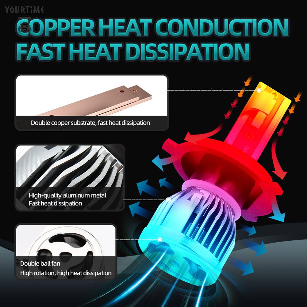 Bóng ĐèN Pha Siêu SáNg H27 HB2 9006 9003 60W 6000K Q3 Cho Xe Hơi