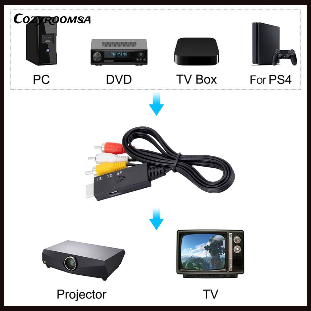 Cáp Chuyển Đổi HDMI Sang RCA AV Dài 1m Cho Hệ Thống Nhà Ở