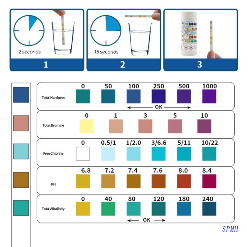 Bộ Dụng Cụ Kiểm Tra Độ Cứng Của Nước 5 Trong 1