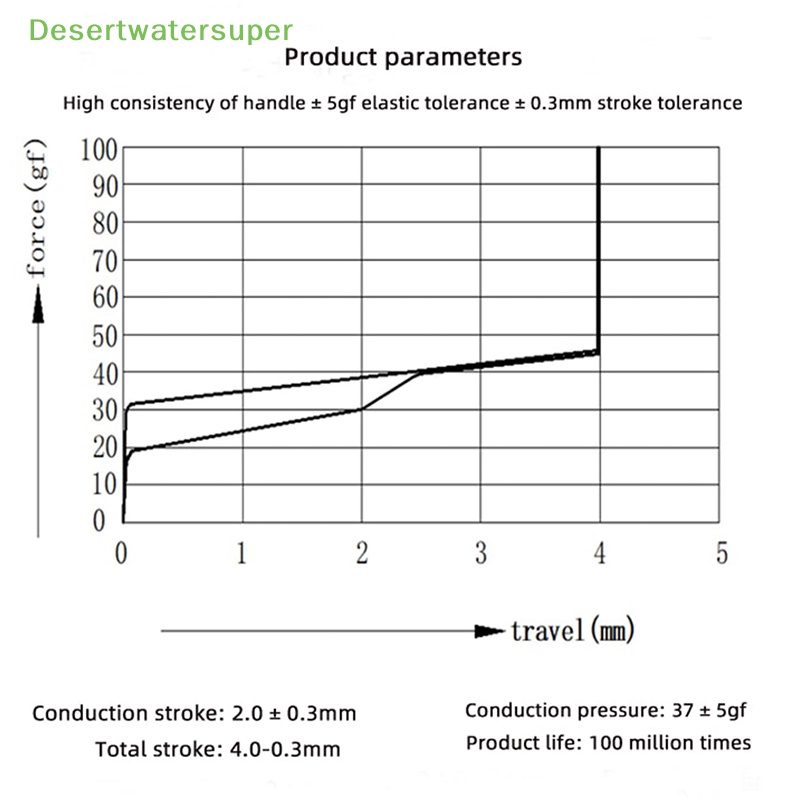 Vỏ Bọc Bàn Phím Cơ MX DIY Chống Nước Chống Bụi 3 Pin DSVN DSVN RGB