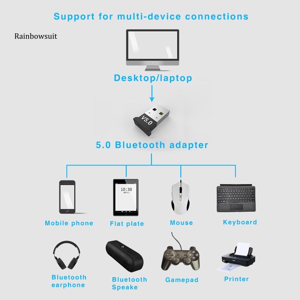 Usb Nhận Tín Hiệu Bluetooth 5.0 Cho Máy In / Chuột