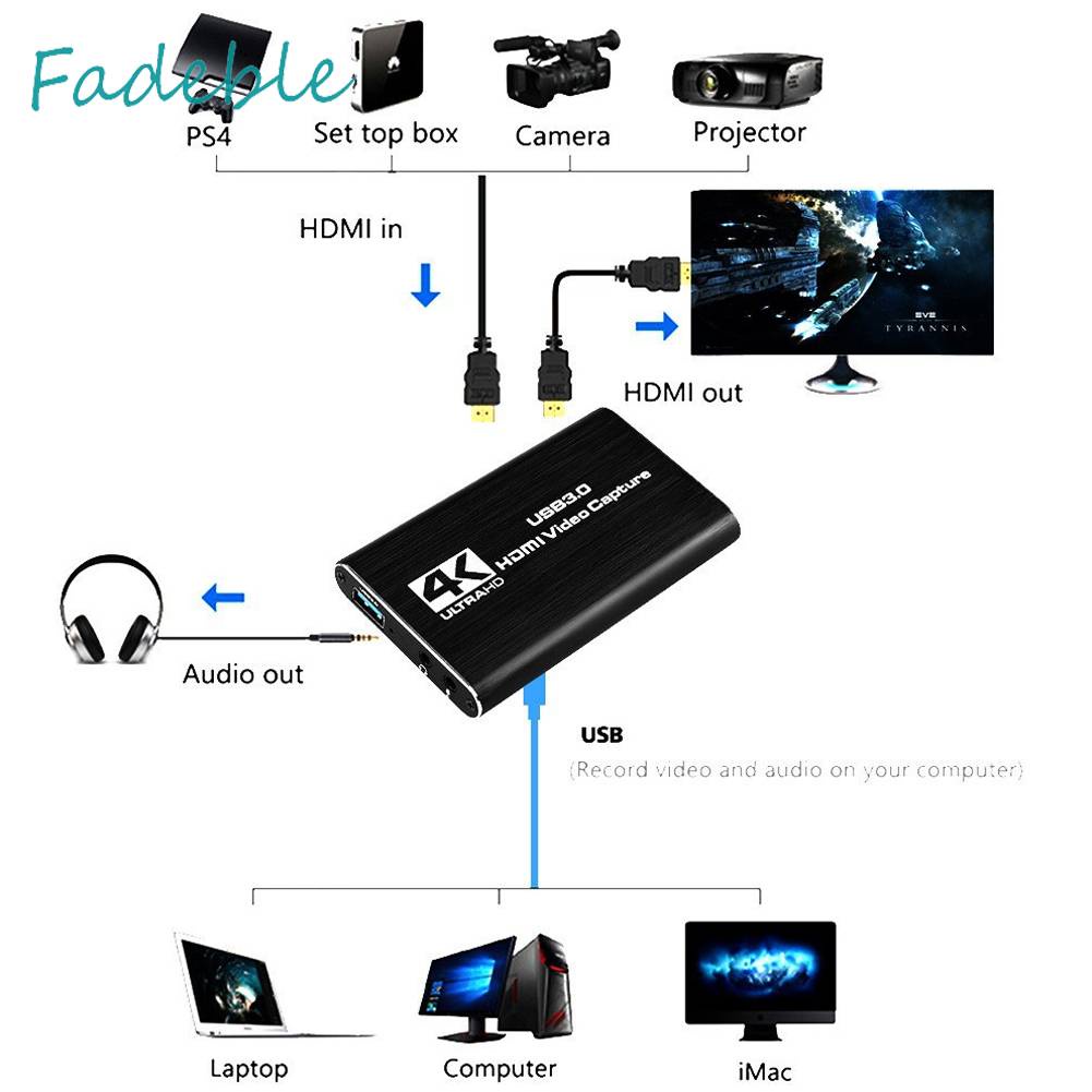 Thẻ Ghi Hình Chơi Game Cổng Usb 3.0 HD HDMI Cho Máy Ảnh DVD