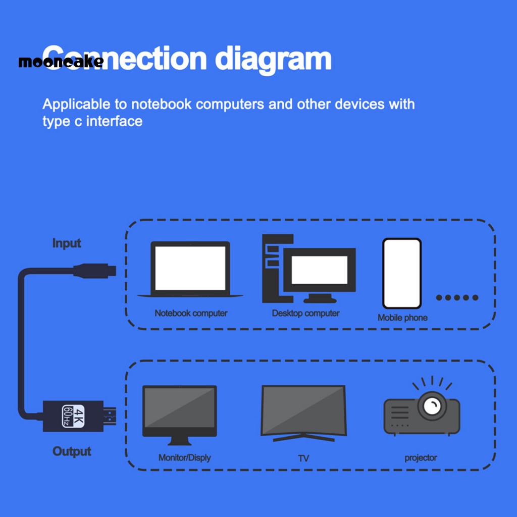Cáp ChuyểN Từ Type-C Sang HDMI-compatible 4K HD Cho Laptop / Điện Thoại / PC