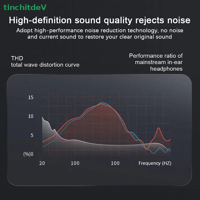 Dây Cáp Nối Dài Khuếch Đại Âm Thanh Chuyển Đổi Đầu Cắm 3.5mm Sang Đầu Cắm Aux Chuyên Dụng