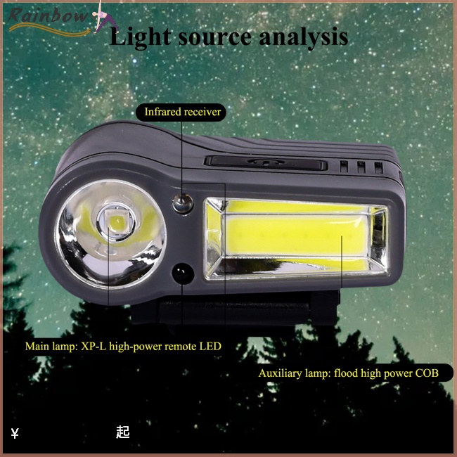 Đèn Led Cob Cảm Ứng Có Thể Sạc Lại Bằng Cổng Usb Chống Thấm Nước Kẹp Mũ Lưỡi Trai Fpr