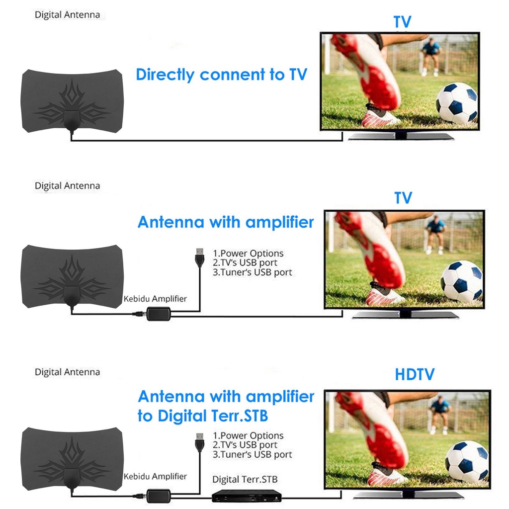 Ăng Ten TV Kỹ Thuật Số HDTV 4K Và Phụ Kiện
