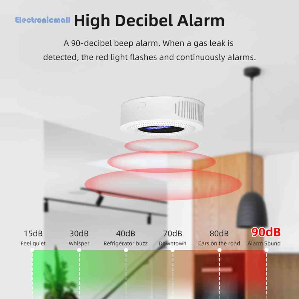 Thiết Bị Cảm Biến Rò Rỉ Khí Ga Tuya ElectronicMall01.vn Cho LPG Gas Biogas Methane
