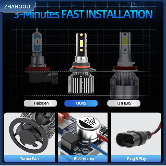 ☃Nhà Cửa☃ 1 Cặp Đèn Pha Q4 6000lm 6000k 60w 360 Độ Ip68 Chống Thấm Nước Chất Lượng Cao Cho Xe Hơi