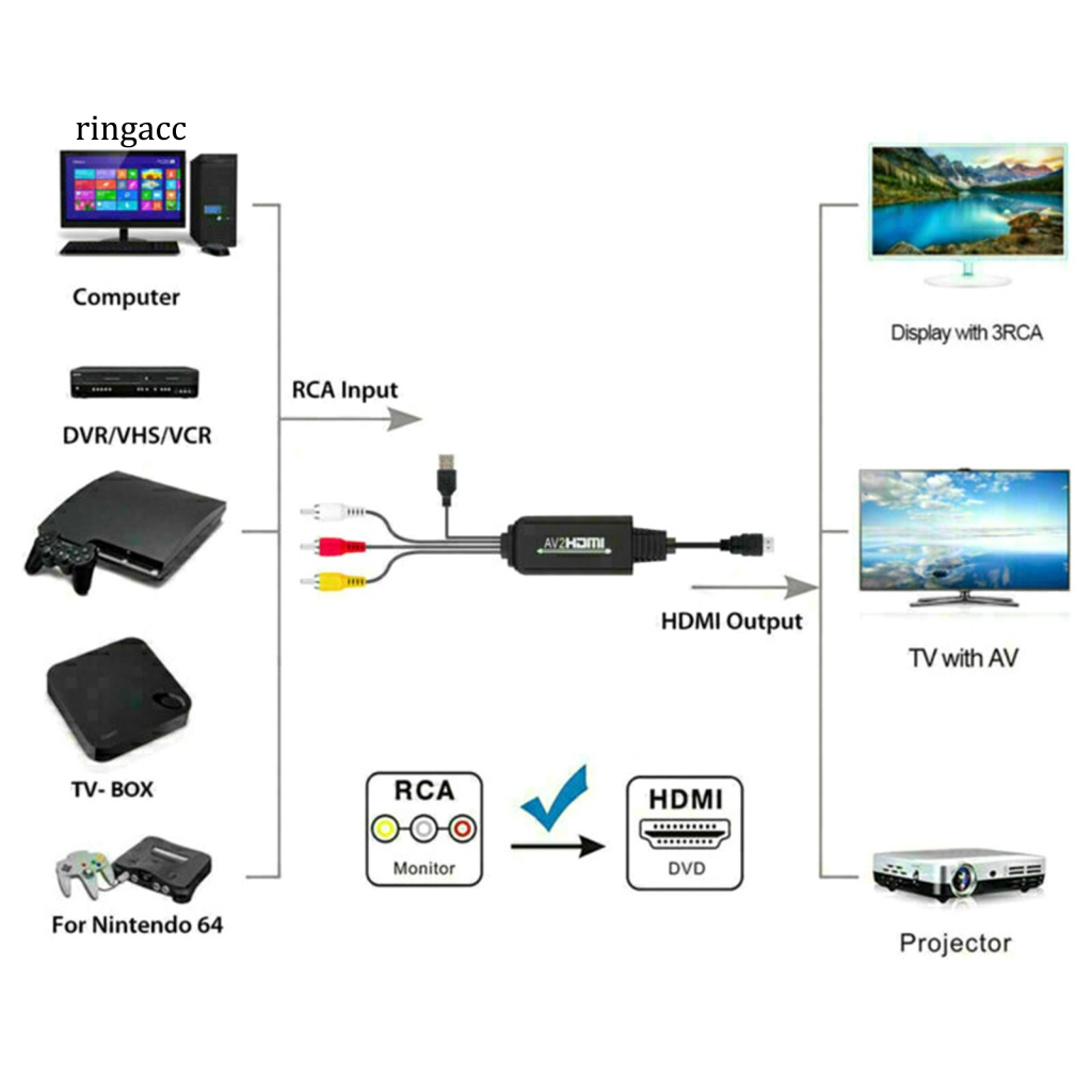 Bộ Chuyển Đổi Âm Thanh / Video ABS 3 RCA Sang HDMI 1080P Chất Lượng Cao