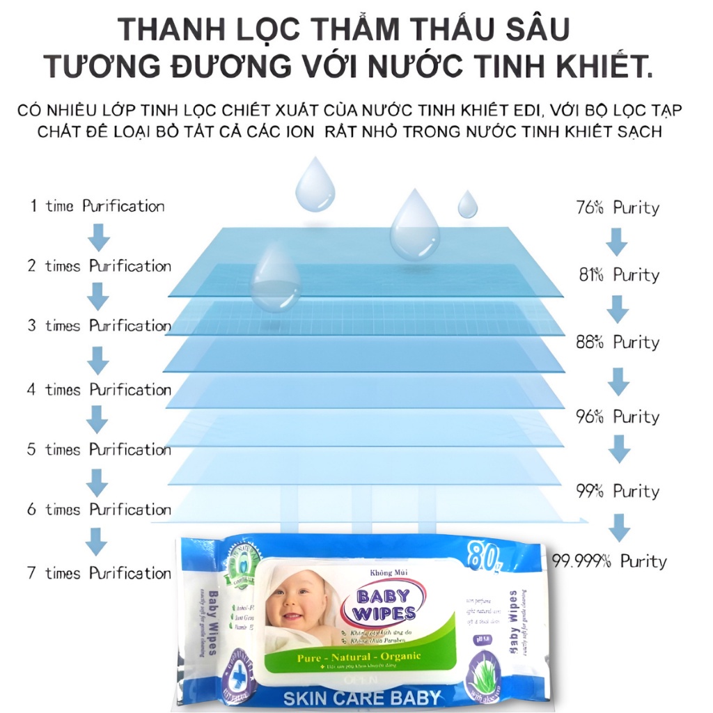 Khăn Giấy Ướt Baby Wipes - Khăn Ướt Cho Bé 80 Tờ Ngẫu Nhiên