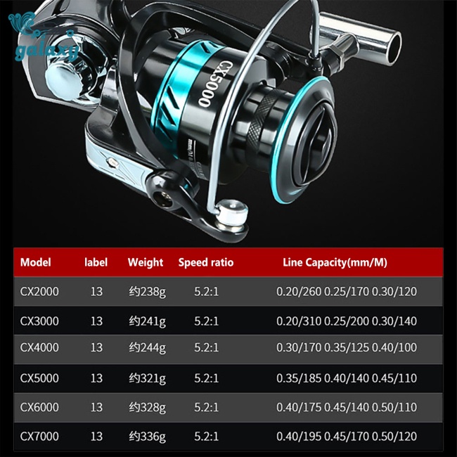 Galaxy Máy Câu Cá 17 + 1bb / 5.2: 1 Tốc Độ Cao