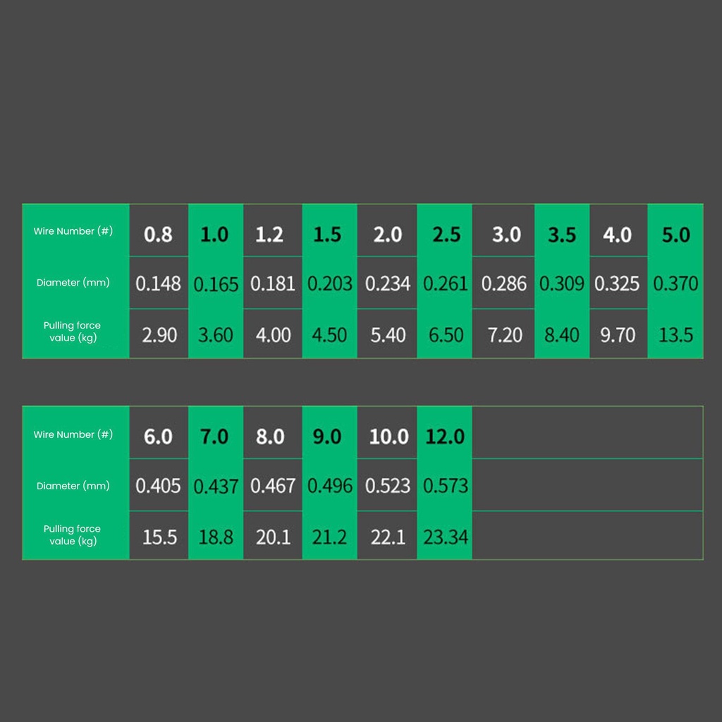 Cuộn Dây Câu Cá 100M Siêu Bền Chống Thấm Nước