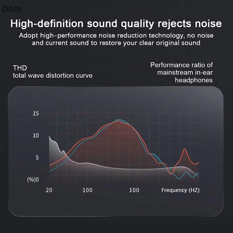 Dây Cáp Nối Dài Khuếch Đại Âm Thanh Chuyển Đổi Đầu Cắm 3.5mm Sang Đầu Cắm Aux Chuyên Dụng