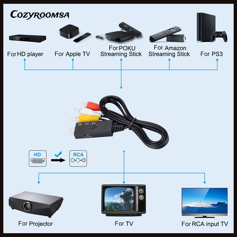 Cáp Chuyển Đổi HDMI Sang RCA AV Dài 1m Cho Hệ Thống Nhà Ở