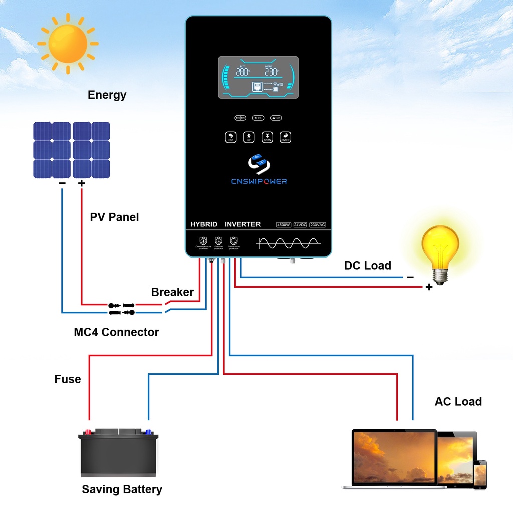 Bộ Biến Tần Hybrid 4,5KW, MPPT 150A, 24V DC, PV 6000W ĐỦ CHỨC NĂNG HÒA LƯỚI, BÁM TẢI, ĐỘC LẬP, LƯU TRỮ MỚI NHẤT 2023