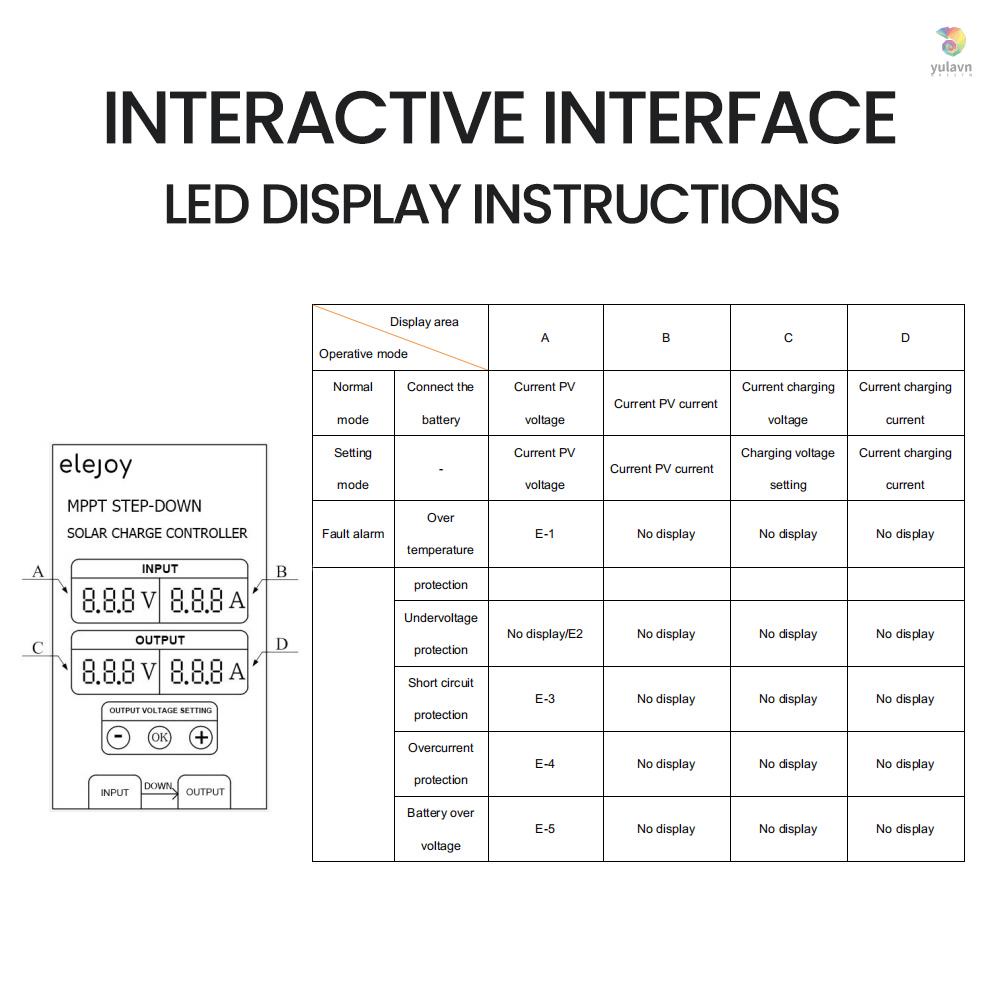 Thiết Bị Điều Khiển Theo Dõi Bước 200W / 300W / 400W Có Màn Hình LED Hiển Thị Điện Áp 10~30V