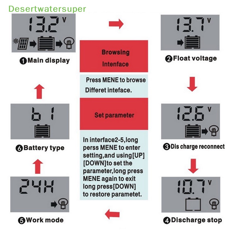 Bộ Điều Khiển Sạc Năng Lượng Mặt Trời 12V / 24V 30A 20A 10A Màn Hình LCD Cổng USB 5V 2.5A