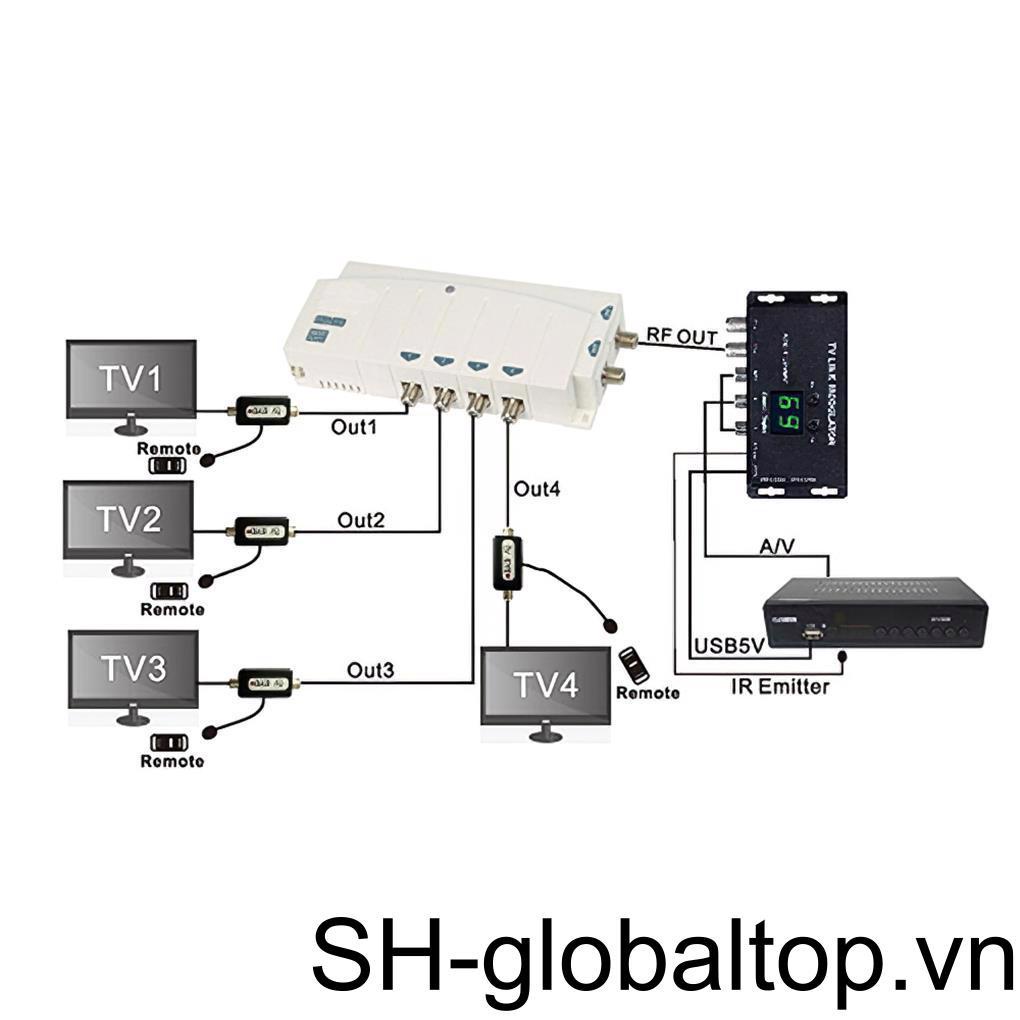 Mô Đun Điều Chỉnh Hồng Ngoại Mini TM70 AV Sang UHF Chuyên Dụng Cho TV