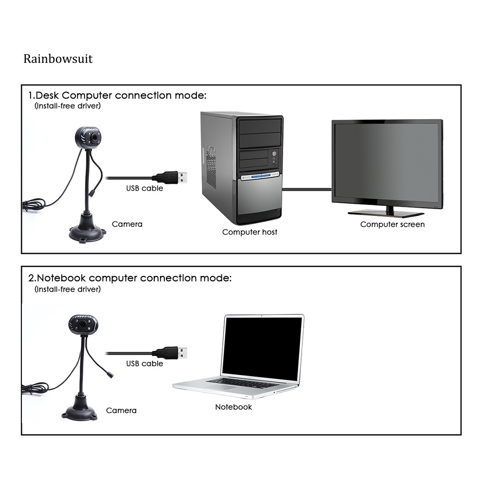 Webcam Usb 20 Có Micro Hỗ Trợ Tầm Nhìn Ban Đêm Cho Laptop / PC