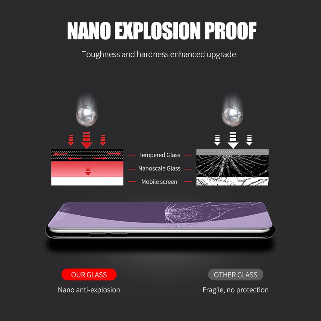Kính Cường Lực Chống Ánh Sáng Xanh Cho Xiaomi Poco C65 X6 X5 F5 Pro X4 Pro 5G M6 M4 Pro 4G M5 M5s C40 X3 NFC M3 Pro F3 F4 GT
