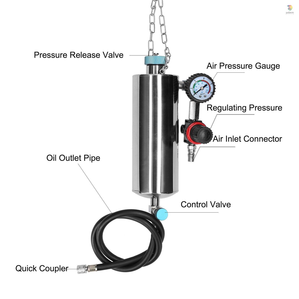Dụng Cụ Vệ Sinh Ống Bơm Nhiên Liệu Xe Hơi Ba Chiều 3 Trong 1 Đa Năng C80 C80