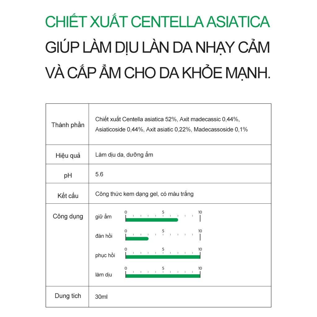 Kem dưỡng rau má  Derma Factory CICA 53.2% Cream 30ml Vmcosmetic