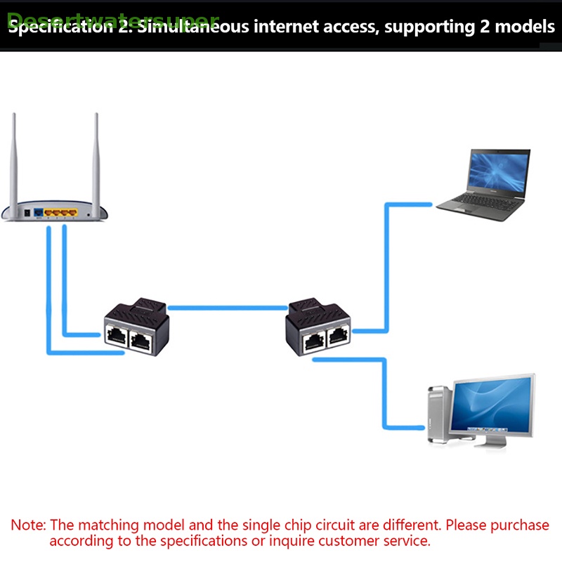 1 Cặp Đầu Nối Mạng Ba Chiều RJ45