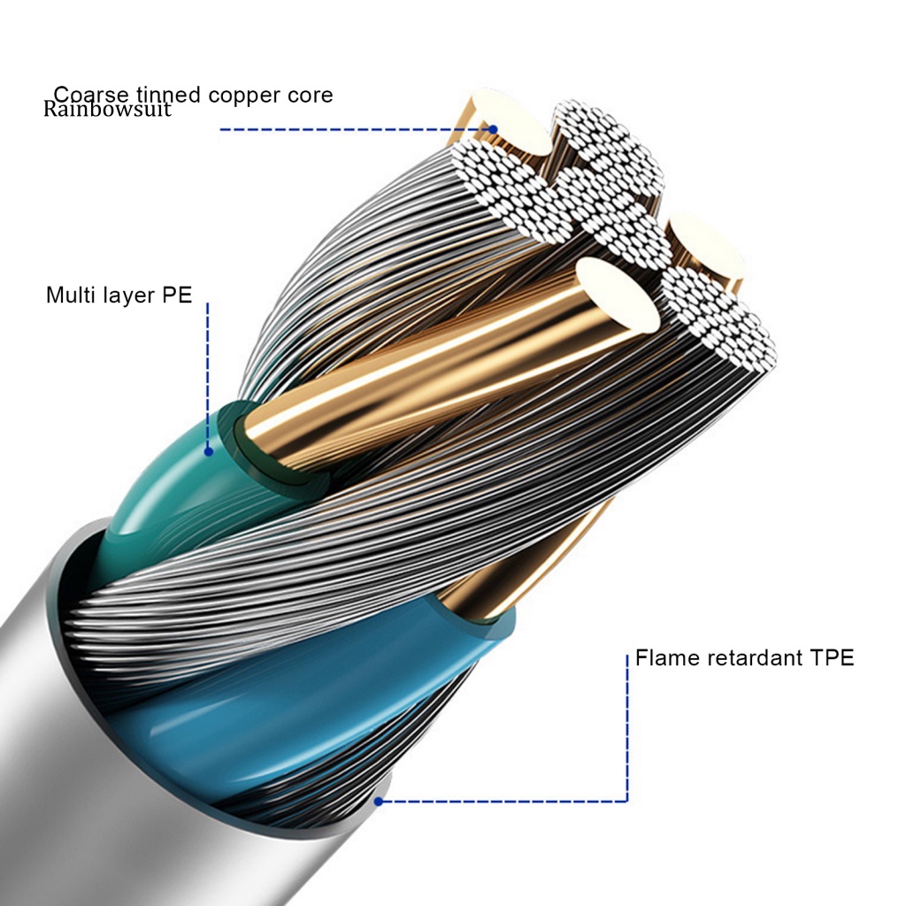 Dây Cáp Sạc Hai Đầu Tốc Độ Cao PD100W Type-C Có Màn Hình Kỹ Thuật Số