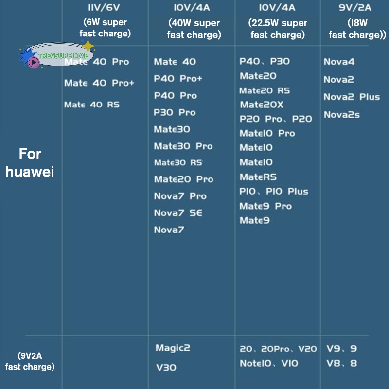 Dây Cáp Sạc Nhanh usb Loại c 1 / 1.5mile 6a 66w heyuanlong333 Cho xiaomi samsung huawei