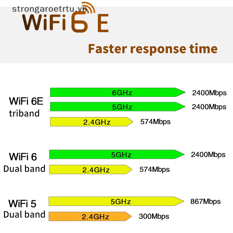 Card wifi Không Dây ax210 6e intel ax210 bluetooth 5.2 m.2 ax210ngw 2.4ghz 5ghz 6ghz 5374mbps 802.11A ax200 vn
