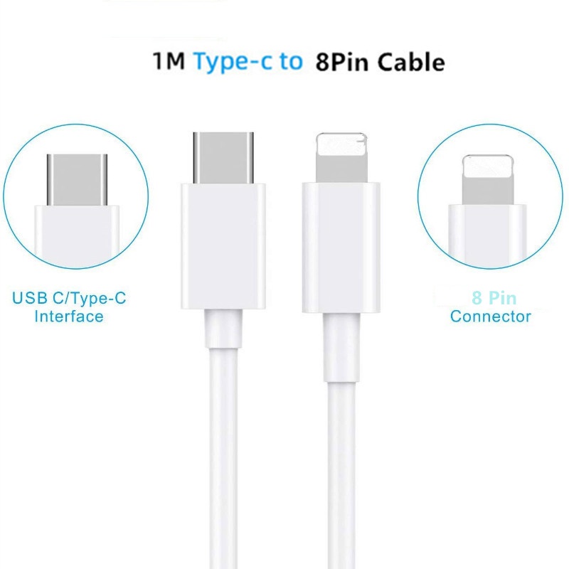 Củ Sạc Nhanh usb-c 20w Kèm Dây Cáp pd Phích Cắm us Thông Minh Tiện Dụng