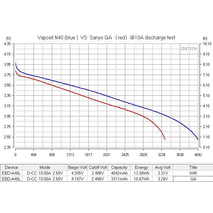 Pin sạc Vapcell N40 18650 4000mah 10A