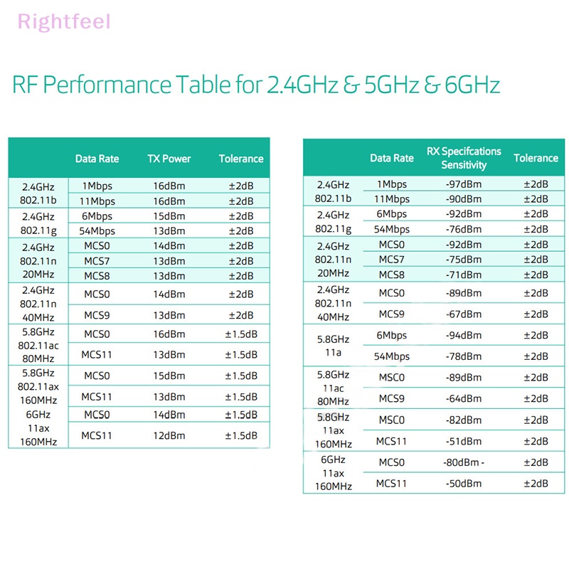 Usb wifi ax5400m 6E 2.4g & 5g & 6ghz usb 3.0 6 Chất Lượng Cao Mới
