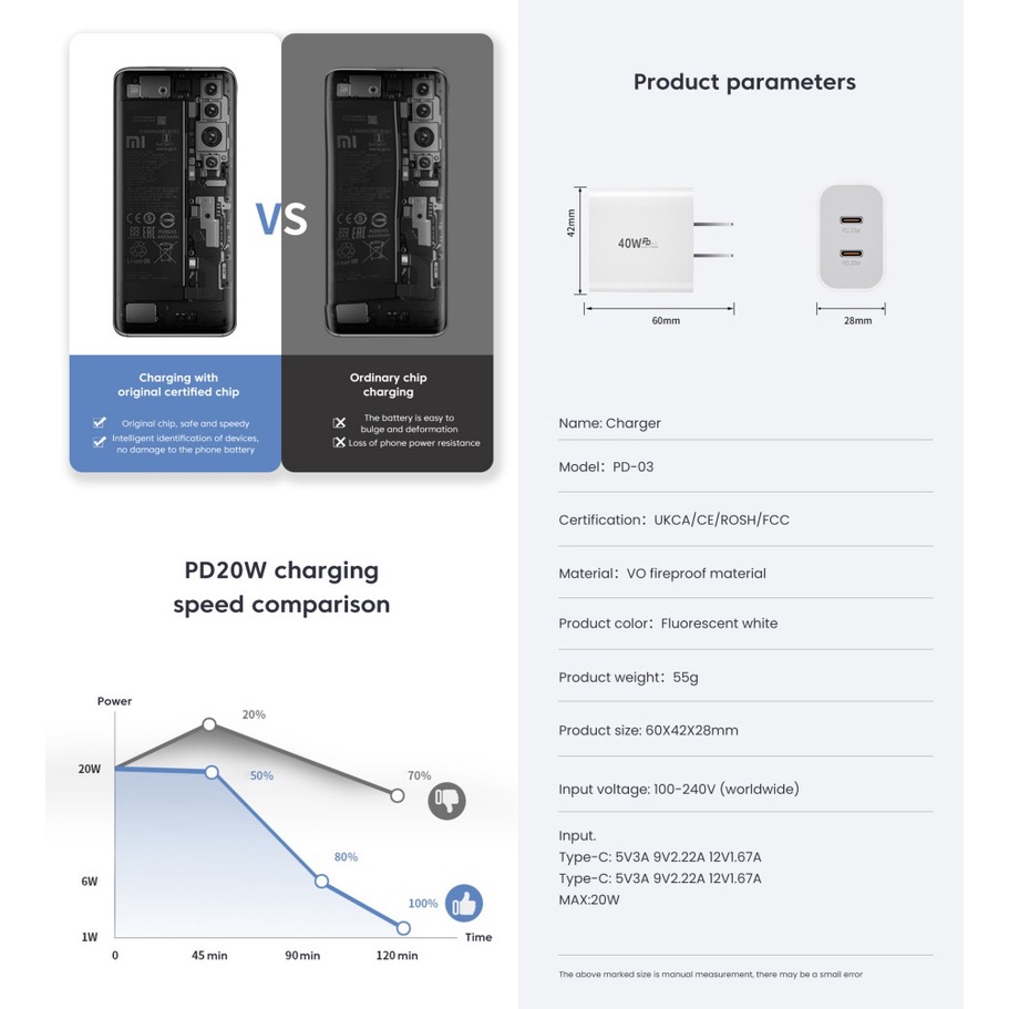 Twitch Đầu Sạc Nhanh usb c 40w Cho Điện Thoại