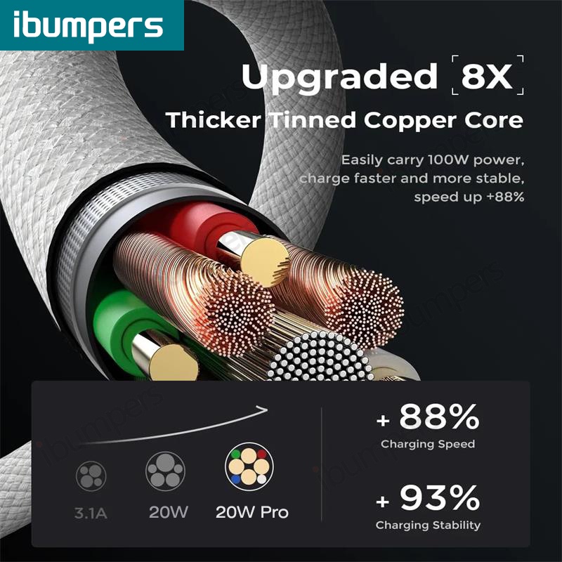 Dây Cáp Sạc Nhanh 20w Loại c Sang type c Cho iphone 15 ip 15 pro max xiaomi huawei 1m