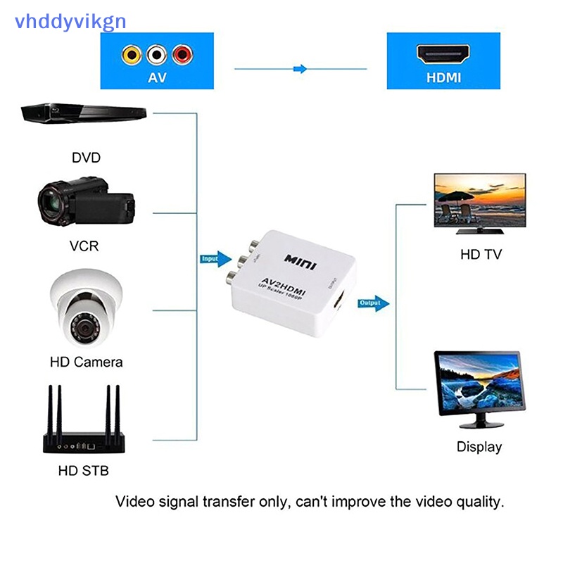Hộp Chuyển Đổi vhdd 1080p hdmi Sang av