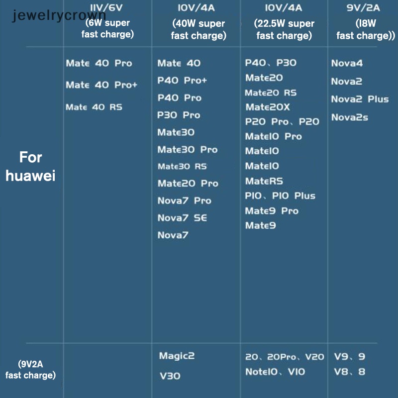 Dây Cáp Sạc Nhanh usb Loại c 1 / 1.5mile 6a 66w Chuyên Dụng Cho xiaomi samsung huawei
