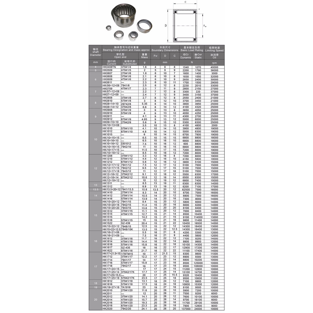 1 Vòng Bi hk1516 hk1522 hk1612 hk1614 hk1616 hk1622 hk1712 hk1812 hk1816 hk2010 hk2012 hk2016 hk2018 hk2018 hk2020 hk2030 Lw ,2212 Hk20 / 12 / 12