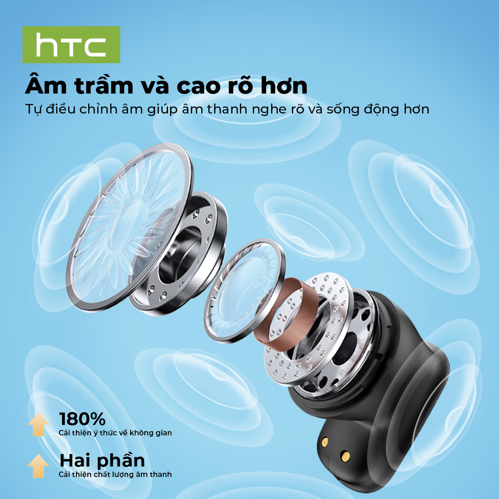 HTC NE16 AI V6.0 Tai Nghe Bluetooth HIFI Gọi Nhạc Khử Tiếng Ồn Không Dây Chống Rơi Thể Thao | BigBuy360 - bigbuy360.vn